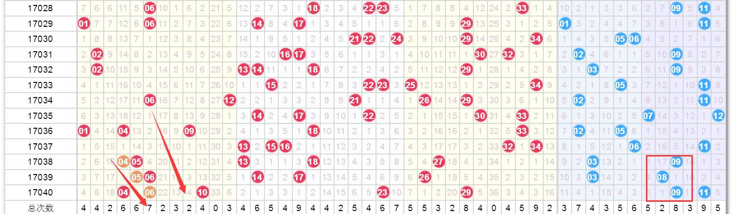 澳門今晚開獎結(jié)果2025年，深度分析與預(yù)測，澳門未來開獎趨勢深度分析與預(yù)測，2025年開獎結(jié)果展望