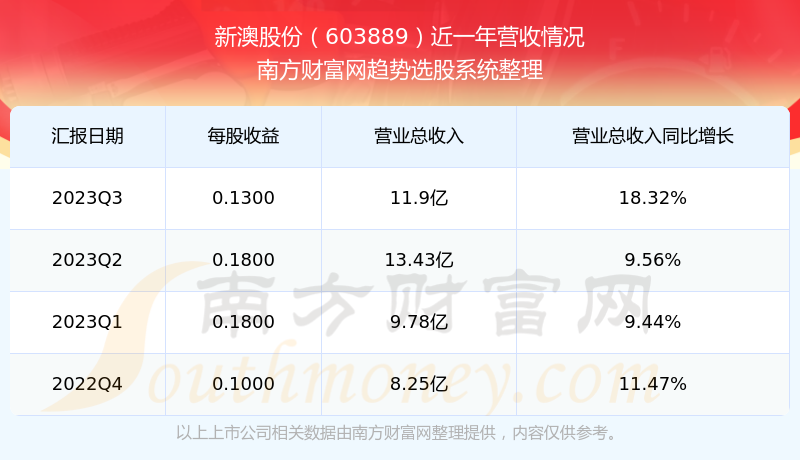 2025新澳開(kāi)獎(jiǎng)記錄，2025新澳開(kāi)獎(jiǎng)記錄大全