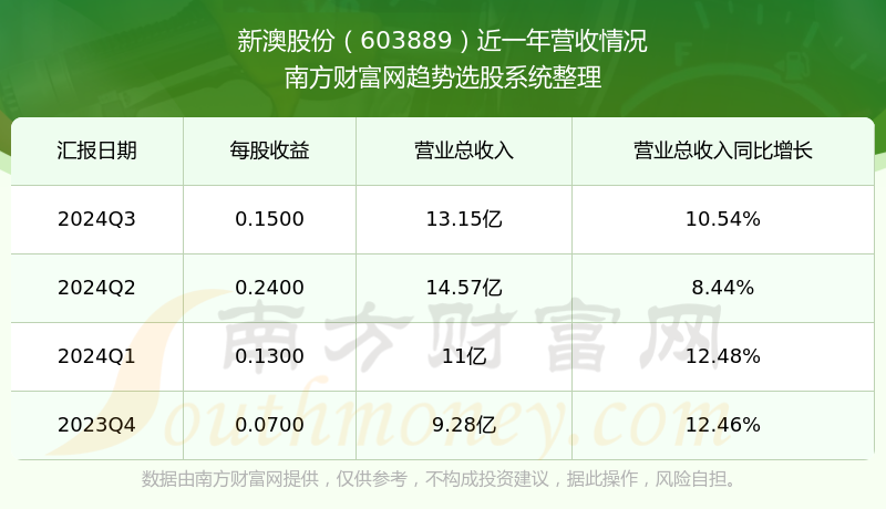 揭秘2025年新澳開獎結(jié)果——全面解讀與前瞻，揭秘2025年新澳開獎結(jié)果，全面解讀與前瞻展望