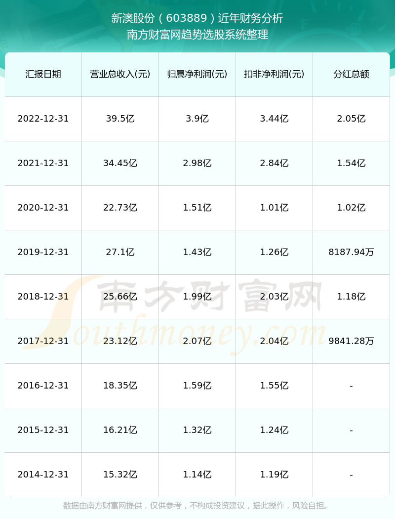 揭秘2025年新澳歷史開獎記錄，揭秘，2025新澳歷史開獎記錄全回顧