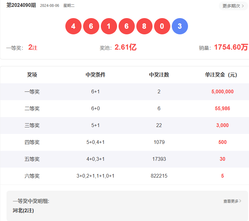 澳門六開彩開獎(jiǎng)結(jié)果開獎(jiǎng)記錄2025年，揭秘彩票背后的故事，澳門六開彩開獎(jiǎng)背后的故事揭秘，開獎(jiǎng)記錄與未來展望（2025年）