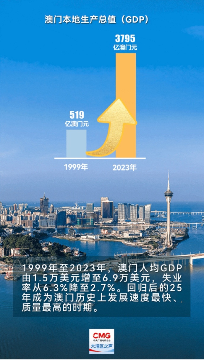2025年新澳門開采結果，澳門未來展望，2025年開采新成果揭秘