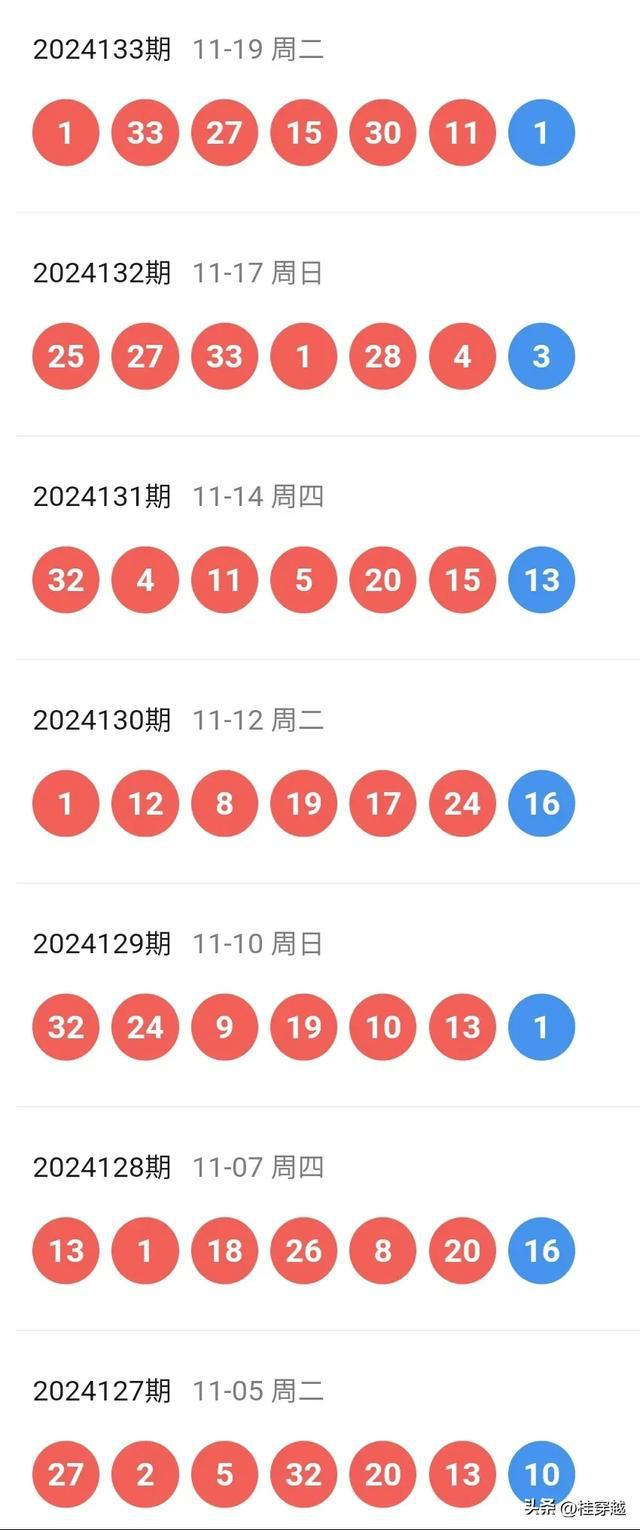 新澳2025年開獎記錄概覽，新澳2025年開獎記錄全景概覽