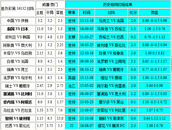 2025新澳門彩生肖走勢,快捷問題方案設(shè)計_17
