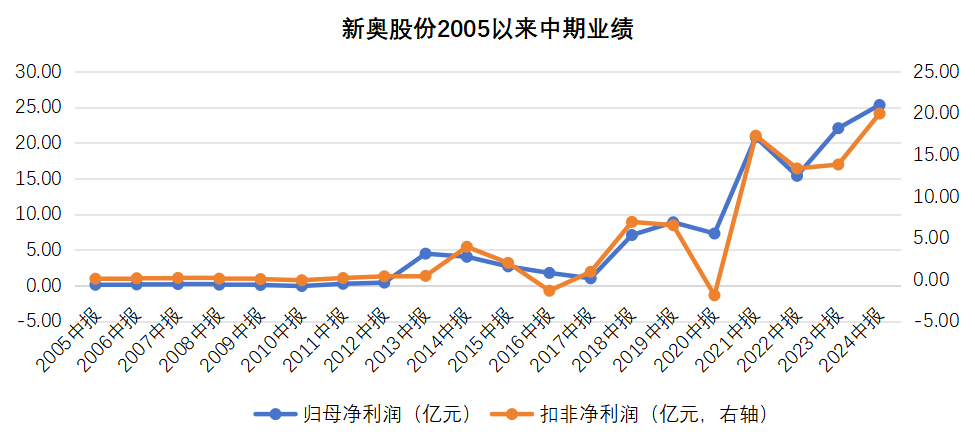 2025新奧歷史開獎(jiǎng)記錄香港，香港新奧歷史開獎(jiǎng)記錄2025回顧