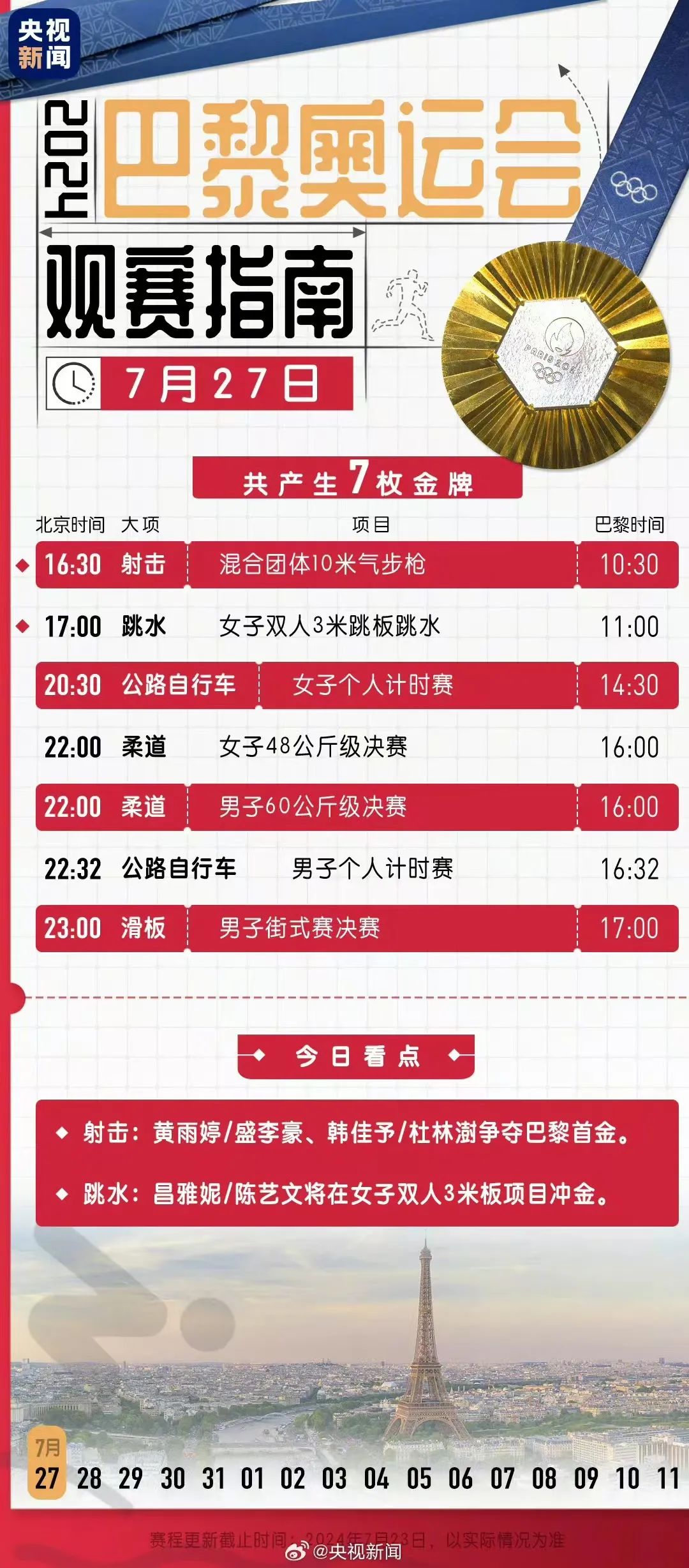 最新指南/指南大全