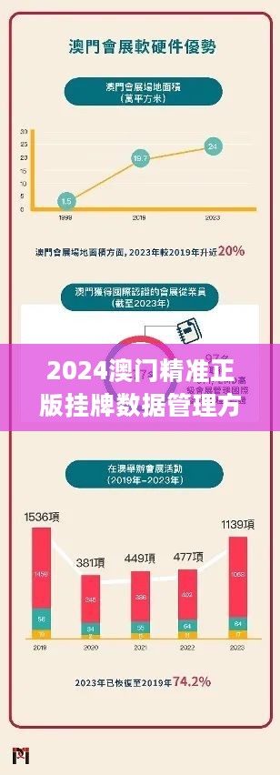 2025新澳門正版掛牌，澳門正版掛牌預測（2025年）