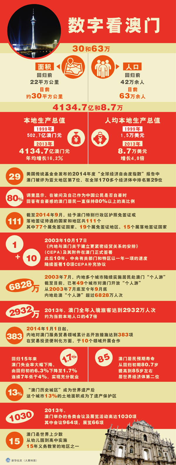 澳門掛牌正版掛圖2025年，澳門掛牌正版掛圖2025年展望