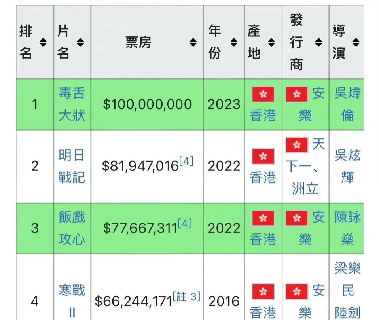 香港二四六開獎免費結果一，香港二四六開獎結果免費公布