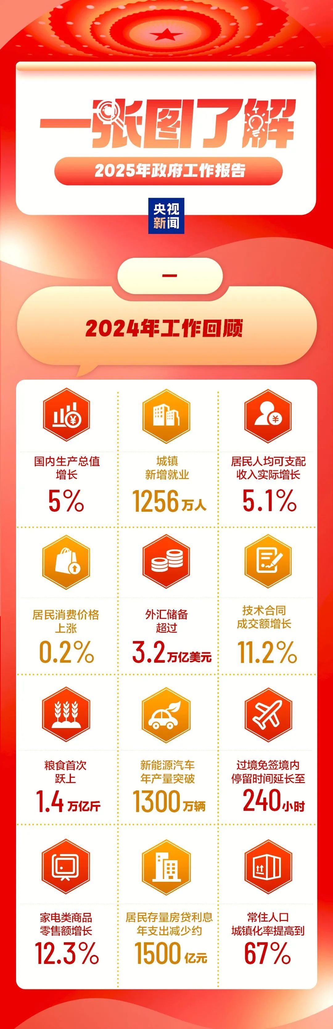 2025天天彩正版資料大全，一網(wǎng)打盡所有信息，2025天天彩正版資料大全，全面匯集所有信息