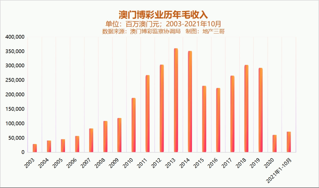 新澳門彩歷史開獎記錄走勢圖，澳門彩歷史開獎記錄走勢圖概覽