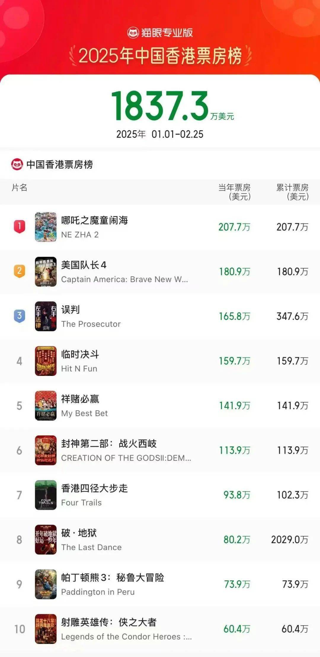 2025香港歷史開獎記錄，香港歷史開獎記錄回顧至2025年