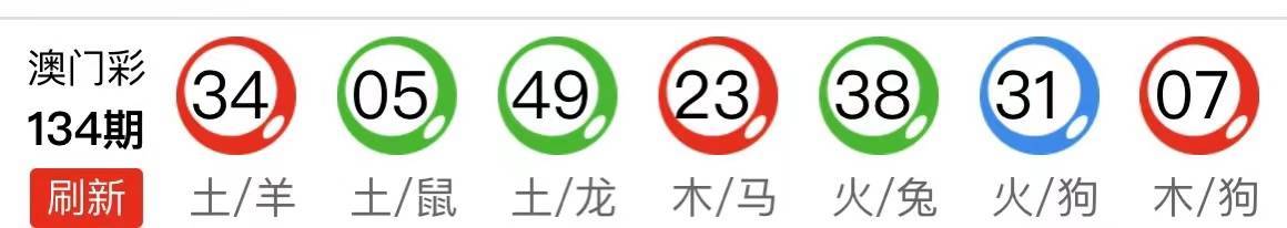 新澳天天開(kāi)獎(jiǎng)資料大全，最新54期至129期深度解析，新澳天天開(kāi)獎(jiǎng)資料深度解析，第54期至第129期資料匯總
