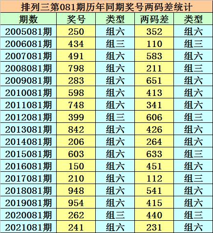 香港二四六開獎(jiǎng)免費(fèi)結(jié)果，香港二四六開獎(jiǎng)結(jié)果免費(fèi)公布