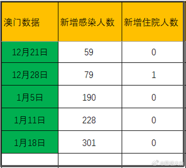 澳門碼統(tǒng)計(jì)器下載全解析，澳門碼統(tǒng)計(jì)器下載指南與全解析
