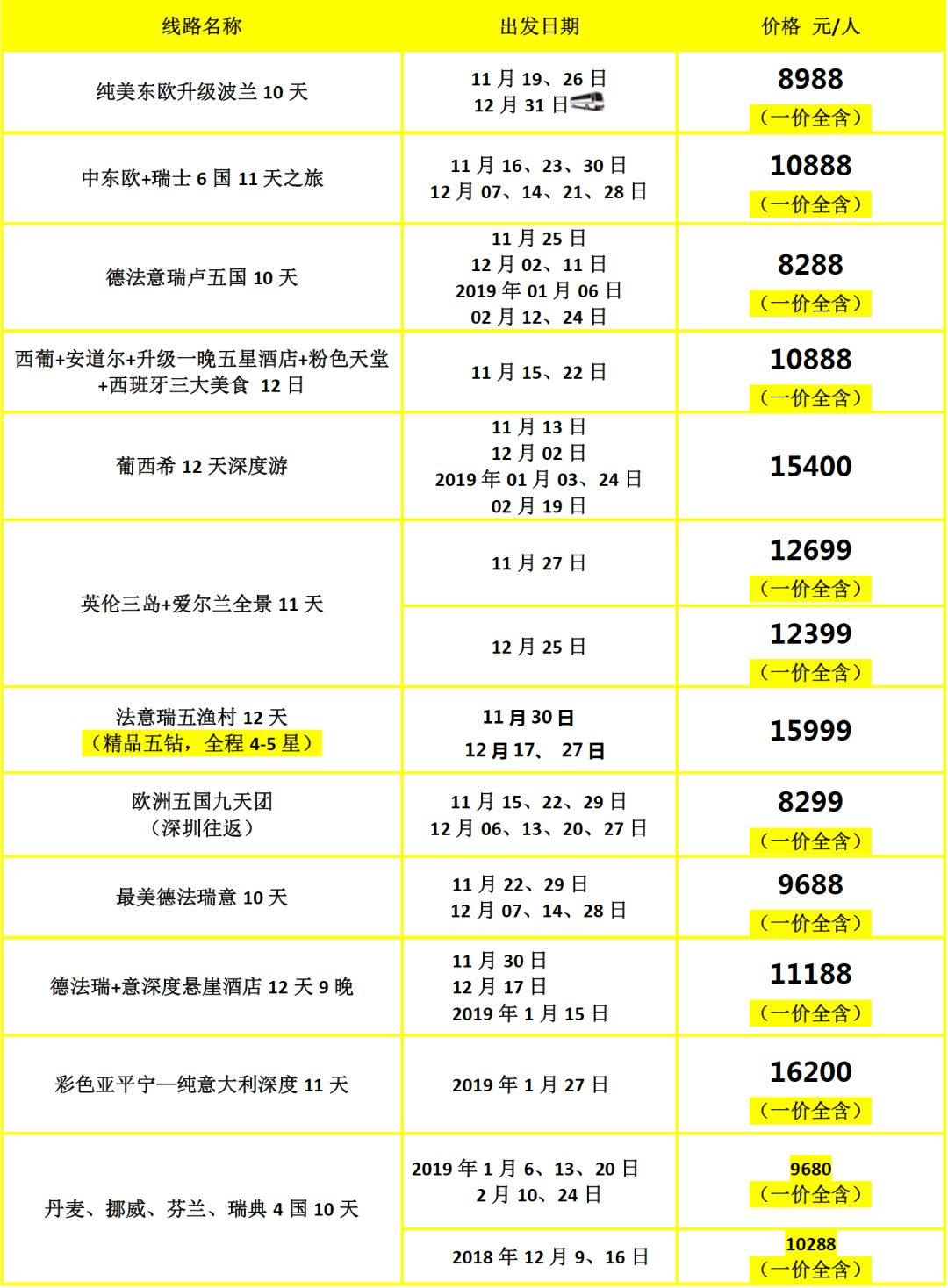 新澳門彩歷史開獎記錄走勢圖——探索與解讀，澳門彩歷史開獎記錄走勢圖解析