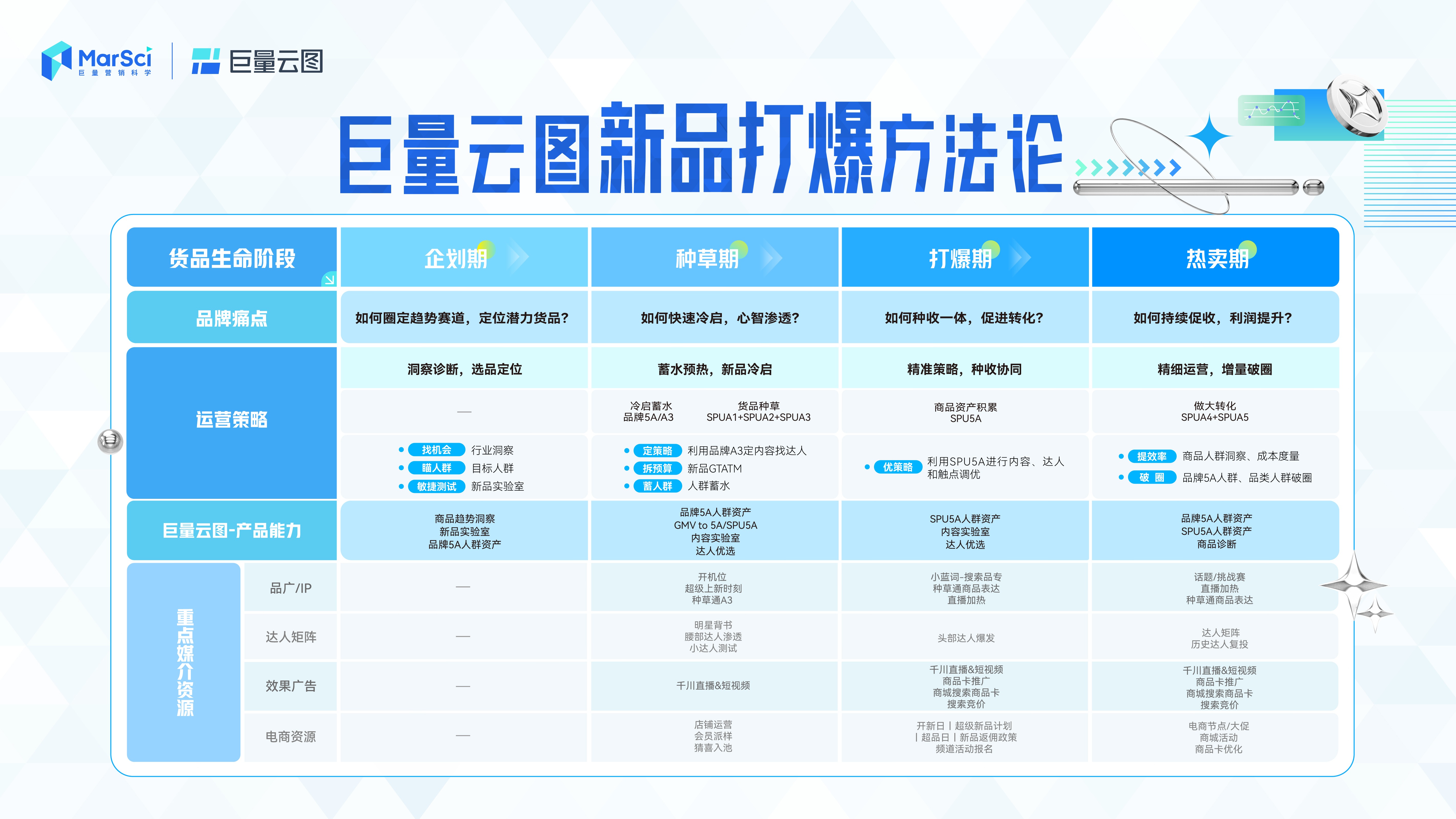 新澳門彩歷史開獎記錄走勢圖，澳門彩歷史開獎記錄走勢圖概覽