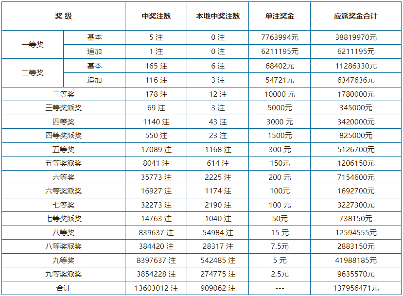 新澳門六開彩開獎(jiǎng)結(jié)果近15期查詢表，澳門六開彩近15期開獎(jiǎng)結(jié)果查詢表