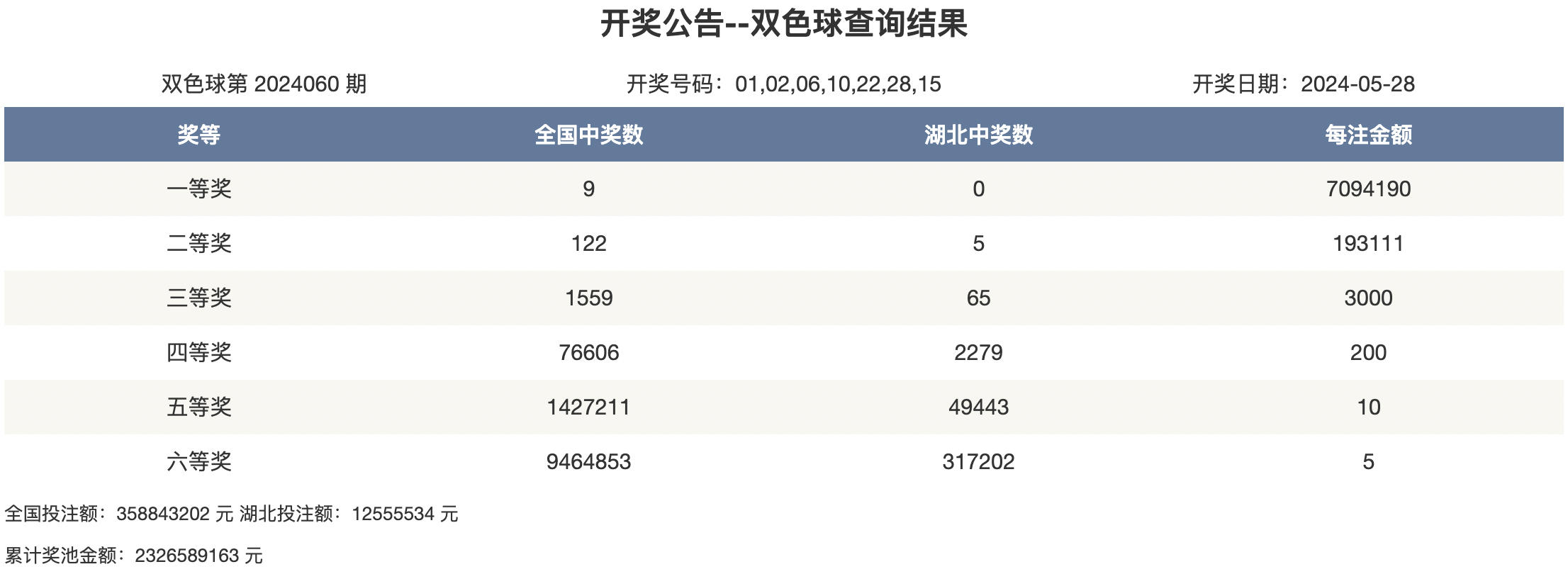 2025年新奧開獎(jiǎng)結(jié)果如何查詢，如何查詢新奧彩票開獎(jiǎng)結(jié)果（最新更新至2025年）