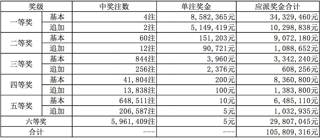 新澳今晚上9點30開獎結(jié)果是什么呢視頻播放，新澳今晚9點30開獎結(jié)果揭曉，視頻直播預(yù)覽