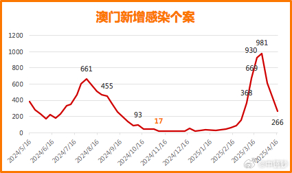 新澳門(mén)彩歷史開(kāi)獎(jiǎng)記錄走勢(shì)圖表，澳門(mén)彩歷史開(kāi)獎(jiǎng)記錄走勢(shì)圖表分析