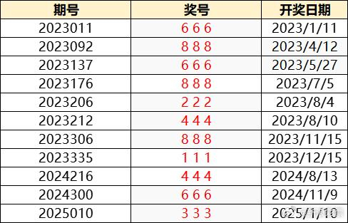 澳門六開獎結果2025開獎記錄今晚直播，澳門六開獎結果直播，今晚揭曉2025年開獎記錄！