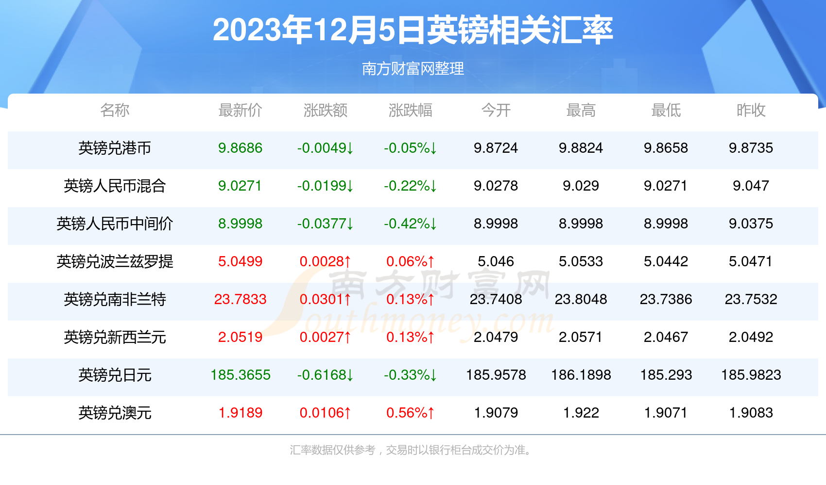 2025新澳今晚開獎號碼139財安金融，2025新澳今晚開獎號碼揭曉，財安金融139號碼預(yù)測
