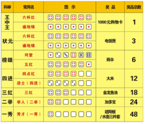 王中王王中王免費資料大全一，王中王免費資料大全一網(wǎng)打盡