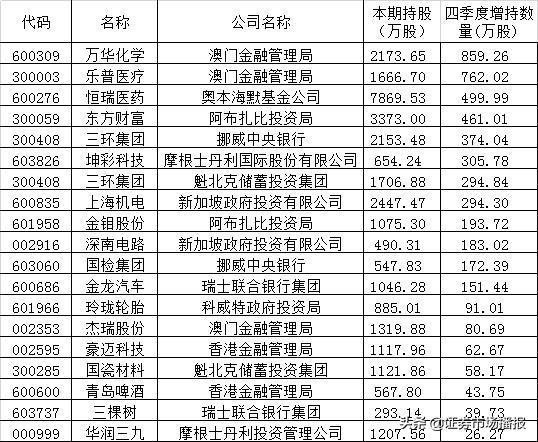 今期新澳門開獎結(jié)果記錄全解析，新澳門開獎結(jié)果全解析，最新開獎記錄詳解