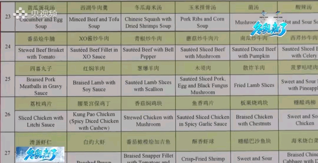 奧彩傳真資料，奧彩傳真資料的揭秘