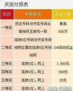 777777788888888最快開獎，7777777與8888888彩票開獎速遞