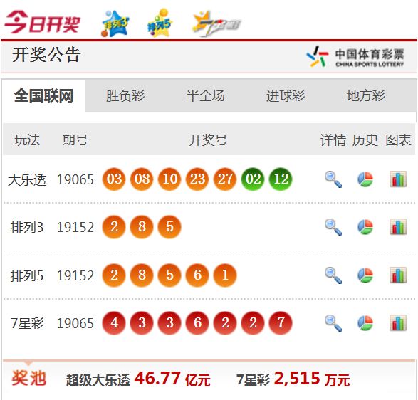 新澳天天開獎資料大全最新54期圖片及價格，新澳天天開獎資料最新54期圖片及價格概覽