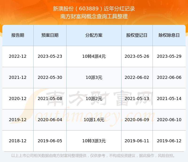 新澳2025資料，新澳2025年發(fā)展資料概覽