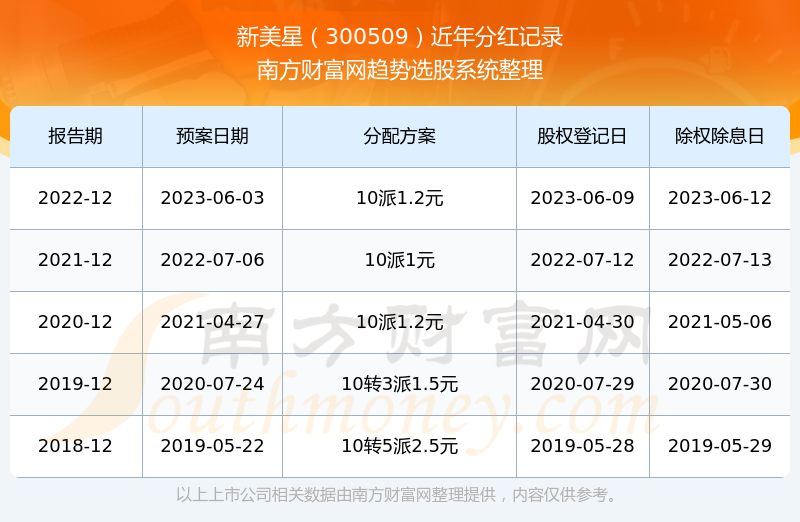 新澳門彩歷史開獎(jiǎng)記錄走勢(shì)圖表的深度解析，澳門彩歷史開獎(jiǎng)記錄走勢(shì)圖表深度解析揭秘