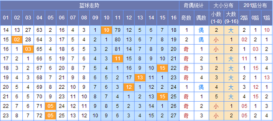 新澳門彩出號綜合走勢圖——深度解析與預(yù)測，澳門彩出號綜合走勢圖深度解析及預(yù)測