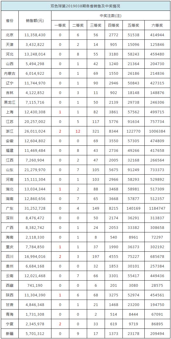 2025年香港免費開獎結(jié)果查詢——一站式指南，香港免費開獎結(jié)果查詢指南，一站式服務(wù)到2025年