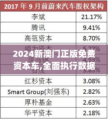 2025新澳門正版免費資本車297