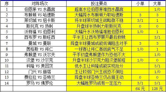 澳彩2025年免費全年資料大解析，澳彩2025全年資料免費大解析，全年資料詳解與預(yù)測
