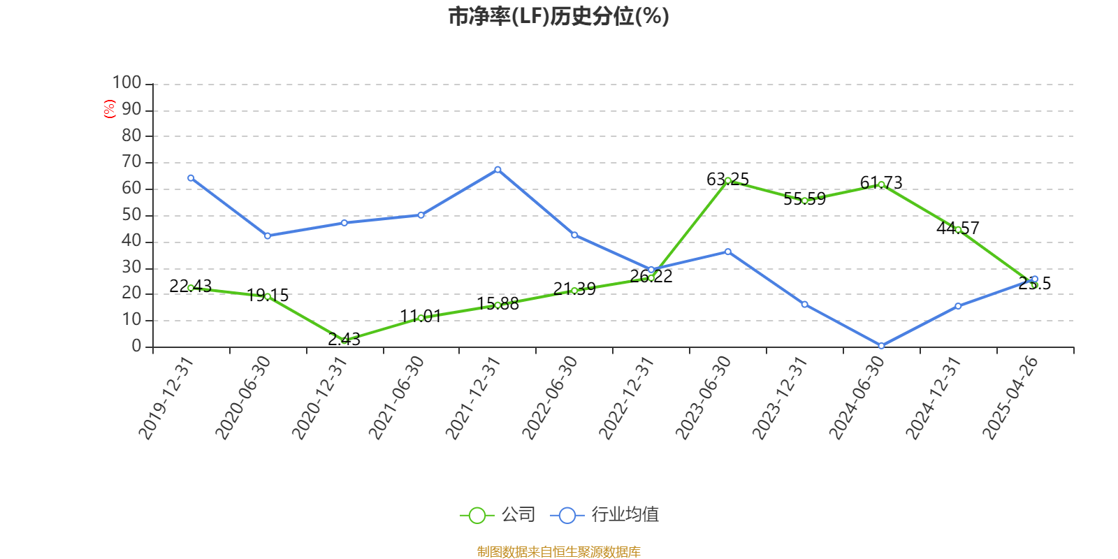 新澳2025資料，新澳2025年發(fā)展資料概覽