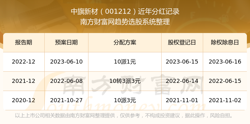 新澳門彩歷史開獎記錄走勢圖表，澳門彩歷史開獎記錄走勢圖表分析