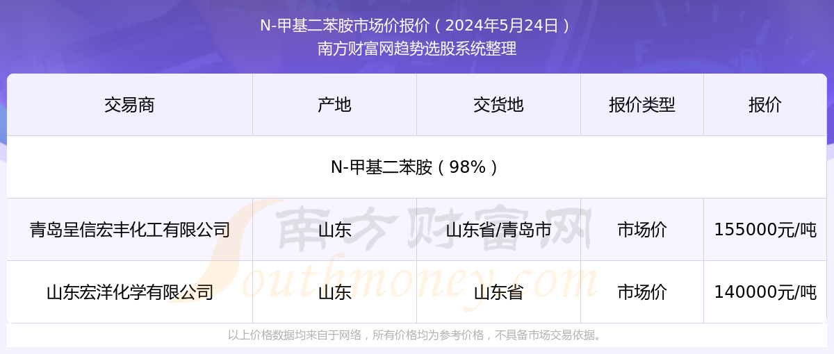 揭秘，2025年新澳門(mén)今晚開(kāi)獎(jiǎng)結(jié)果查詢(xún)指南，揭秘，新澳門(mén)今晚開(kāi)獎(jiǎng)結(jié)果查詢(xún)指南（2025年）