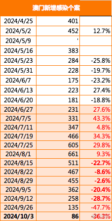 2025新澳門(mén)正版免費(fèi)資本車297，澳門(mén)正版免費(fèi)資本車2025期揭曉