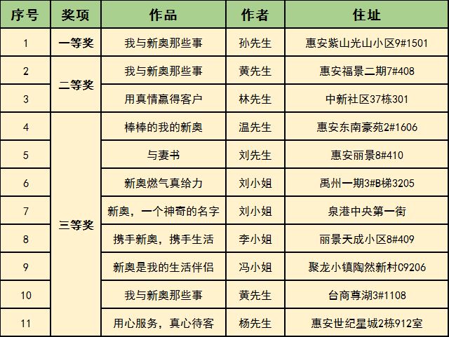 2025年新奧開獎結(jié)果，2025年新奧開獎結(jié)果揭曉